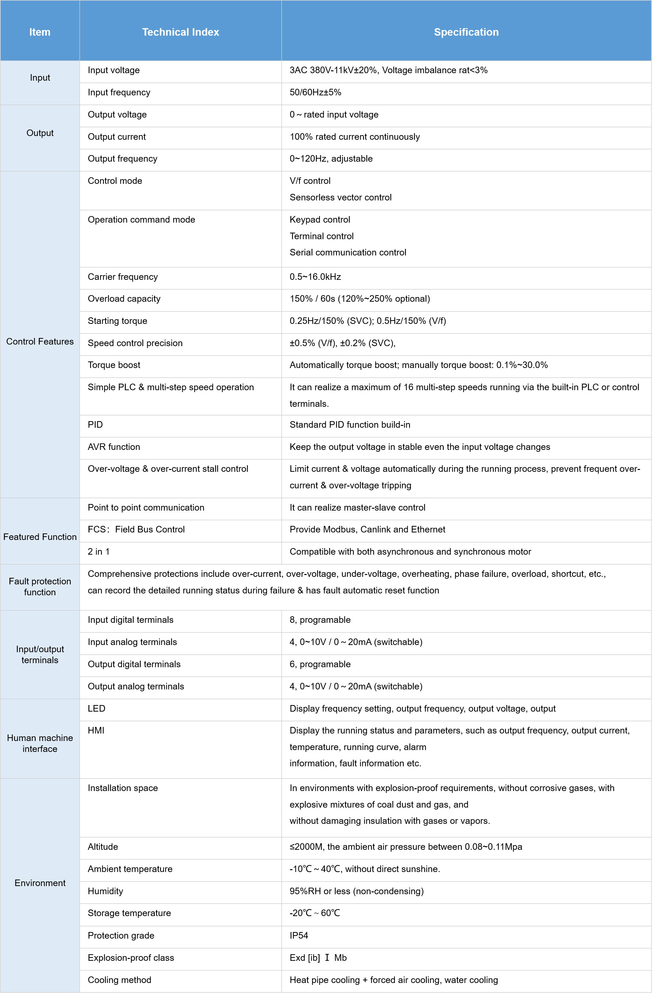 防爆变频器表