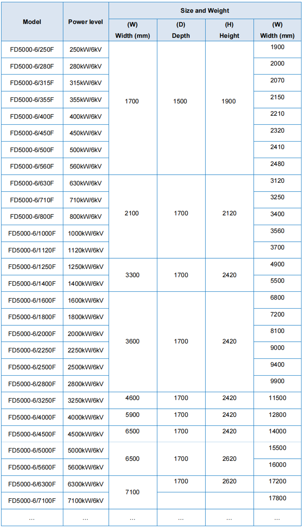 FD5000尺寸