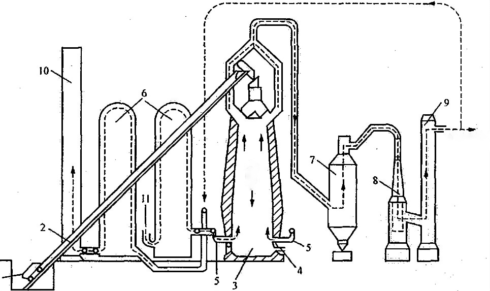 inverter