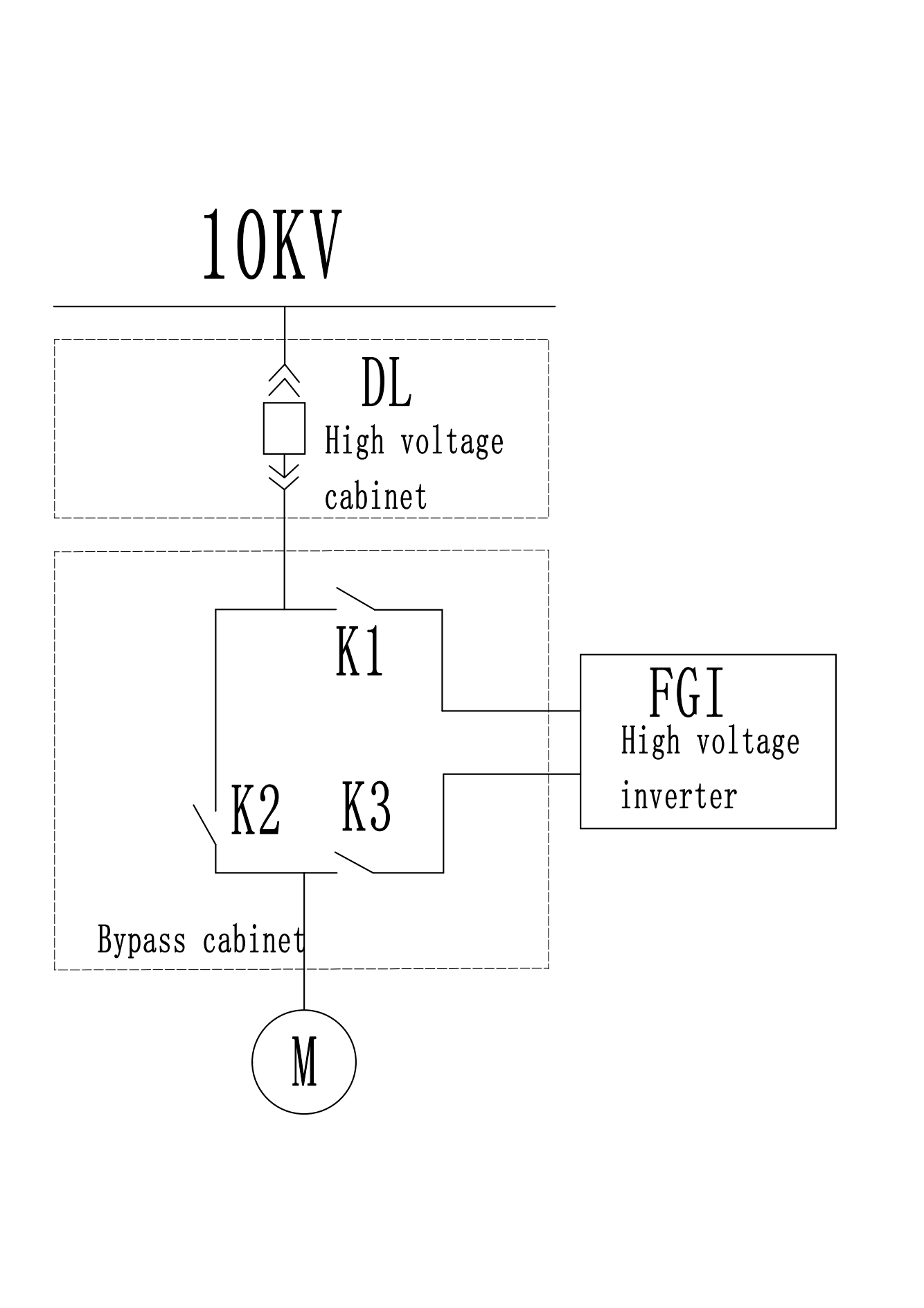 inverter