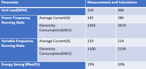 frequency inverter