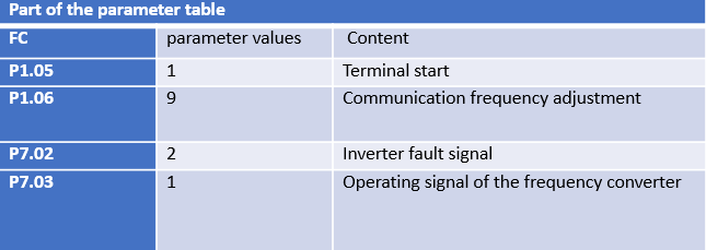 frequency inverter