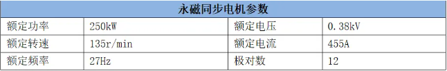electric machine parameter