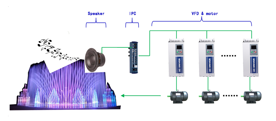 FD100 low voltage frequency inverter