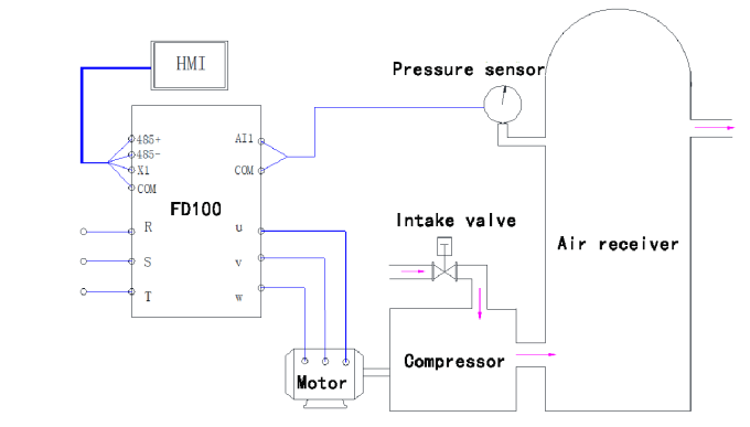 FD100 frequency inverter