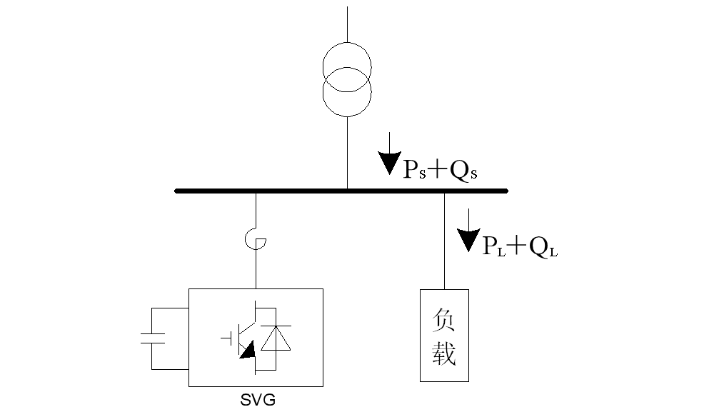 Static Var Generator