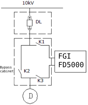 Figure 1-1 The manual bypass cabinet