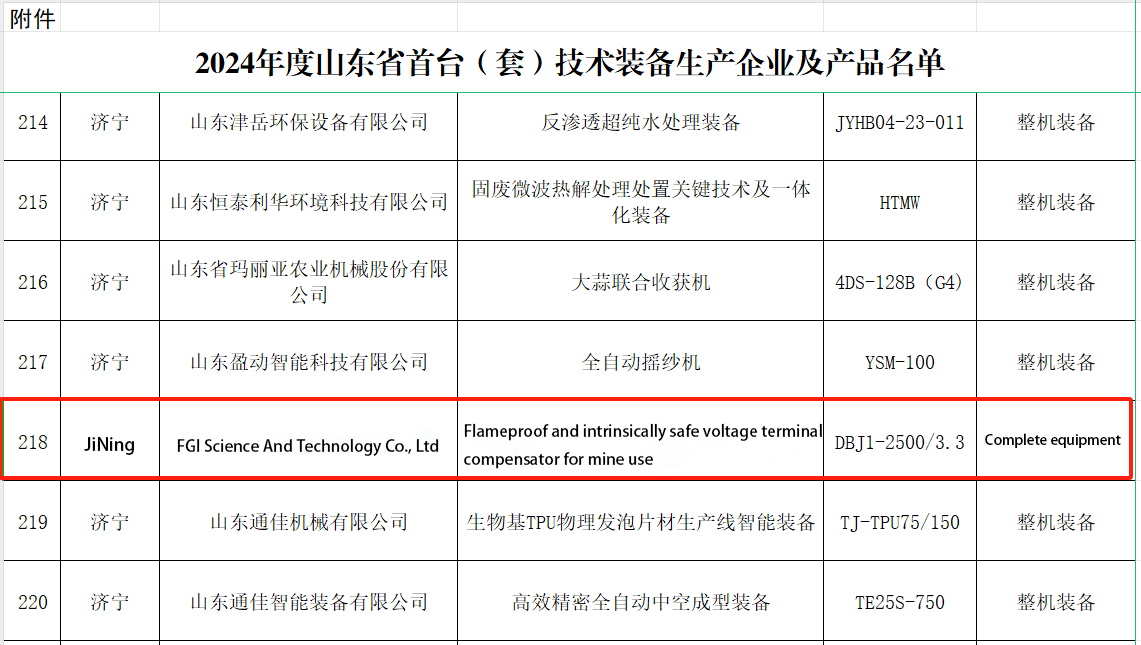 List of the first (set) technical equipment manufacturers and products in Shandong Province in 2024