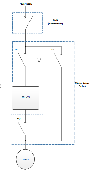 FD5000 Medium Voltage Drive