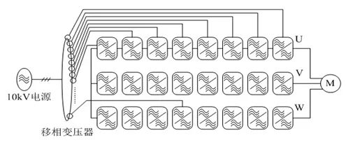 Schematic diagram of the principle of frequency converter