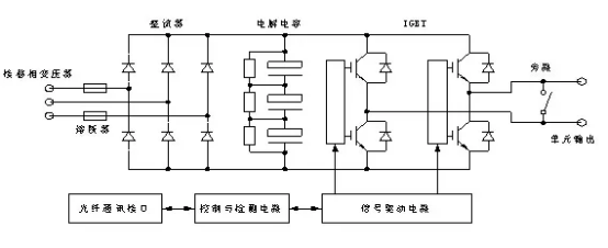Power unit structure